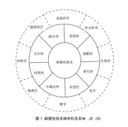 能源颠覆性技术发展现状及对策